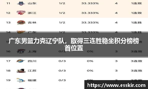 广东男篮力克辽宁队，取得三连胜稳坐积分榜榜首位置