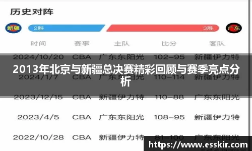 2013年北京与新疆总决赛精彩回顾与赛季亮点分析
