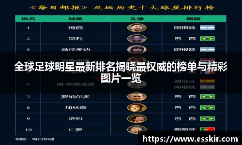 全球足球明星最新排名揭晓最权威的榜单与精彩图片一览